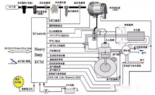 玉柴燃气发动机控制原理